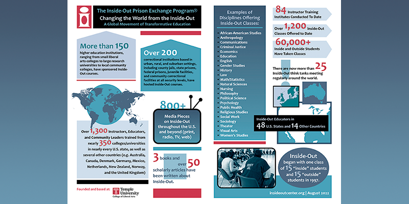 Inside-Out infographic poster